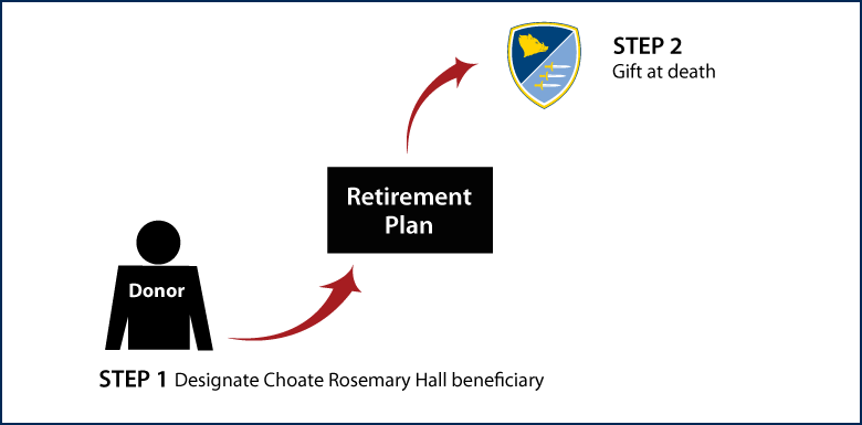 Gifts from Retirement Plans at Death Thumbnail
